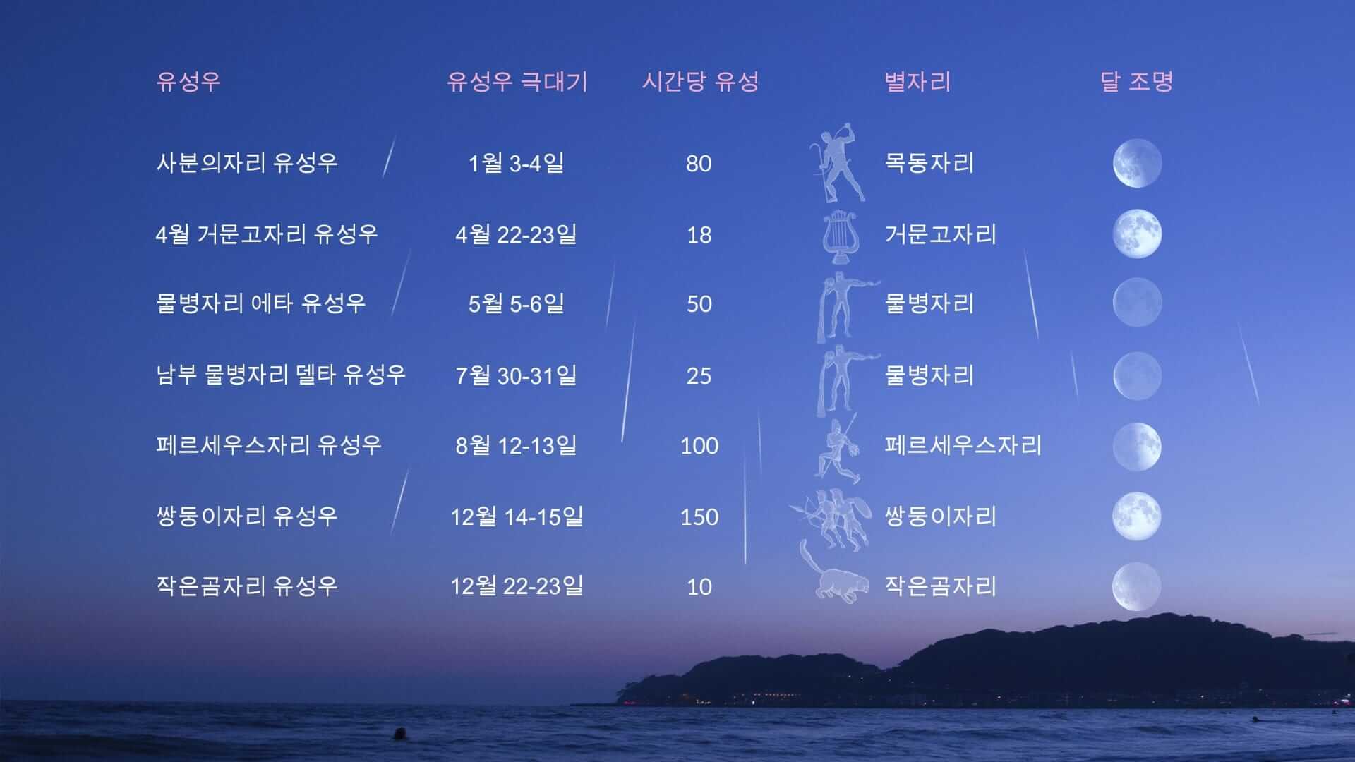 페르세우스 유성우