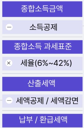 종합소득세 환급