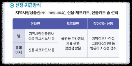 고유가 피해지원금