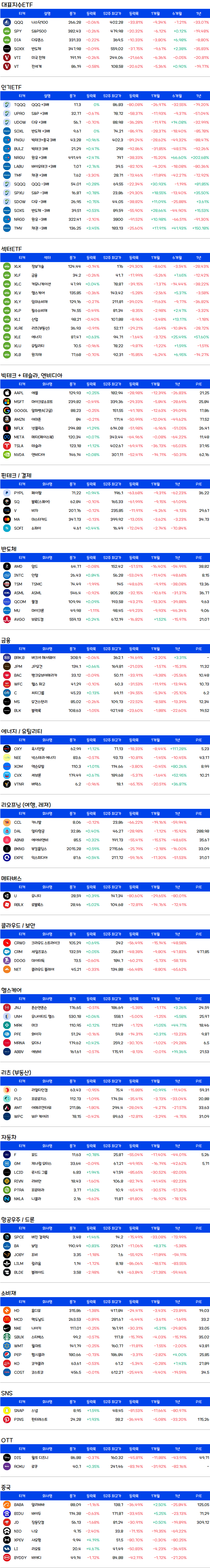 미국주식-증시요약