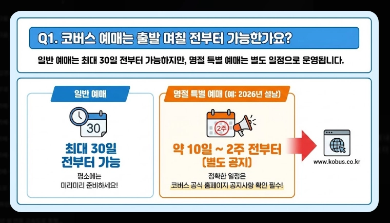 2026 설날 코버스 예매 완벽 가이드