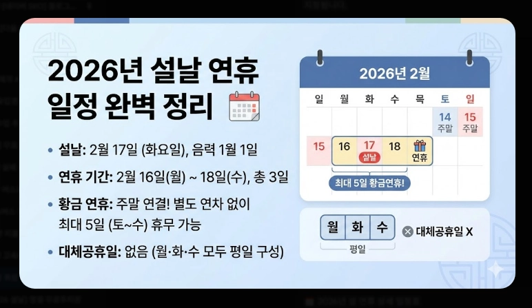 설날 귀성 팁(일정, 시간)(2026년 + 전략)