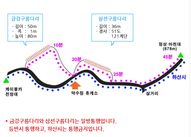 대둔산 케이블카