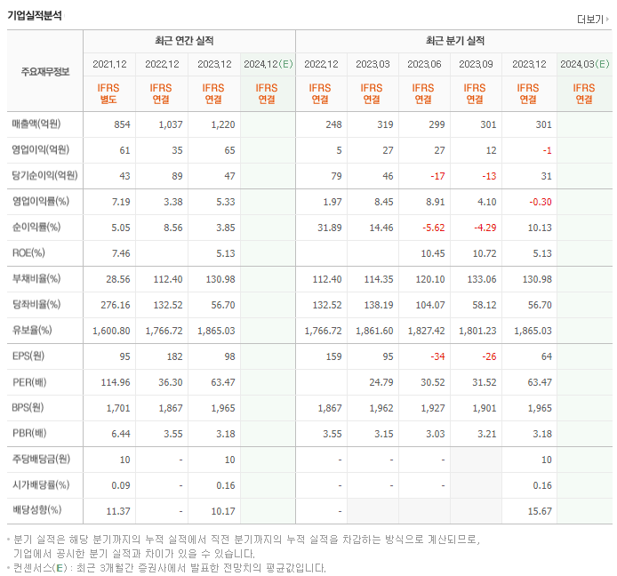 국전약품_실적