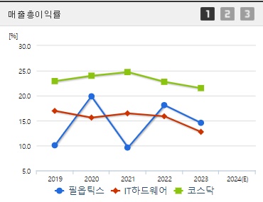 필옵틱스 주가 전망 매출총이익률
