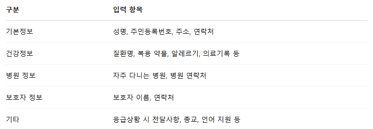 119안심콜에 등록되는 정보는?