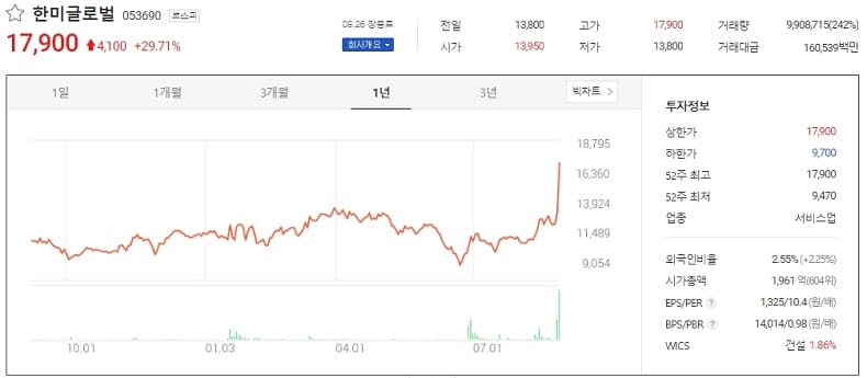 [#특징주] 사우디 네옴시티 관련주