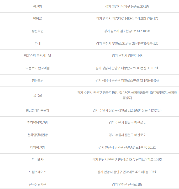 1076 로또당첨판매점
