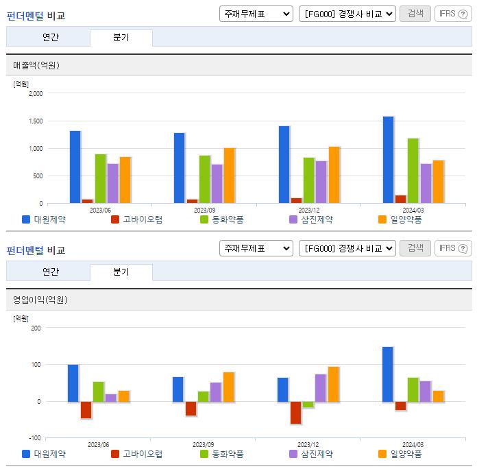 대원제약_업종분석