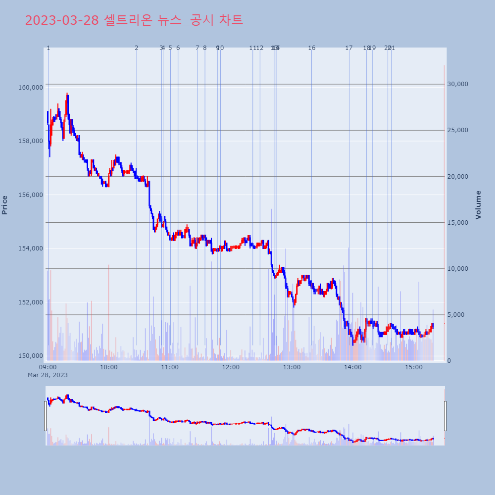 셀트리온_KRX_투자자별_차트