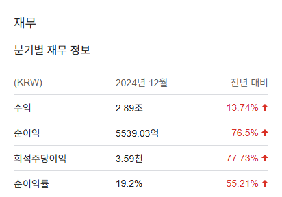 네이버 주가 전망