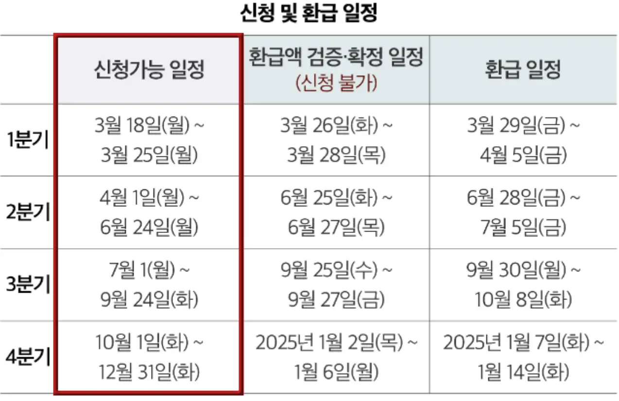 소상공인-
이자환급 신청일자