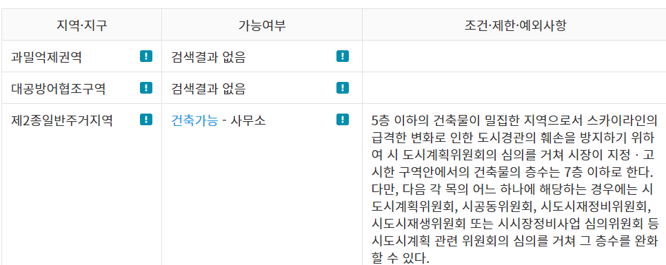 지역지구별-용도건축-가능여부