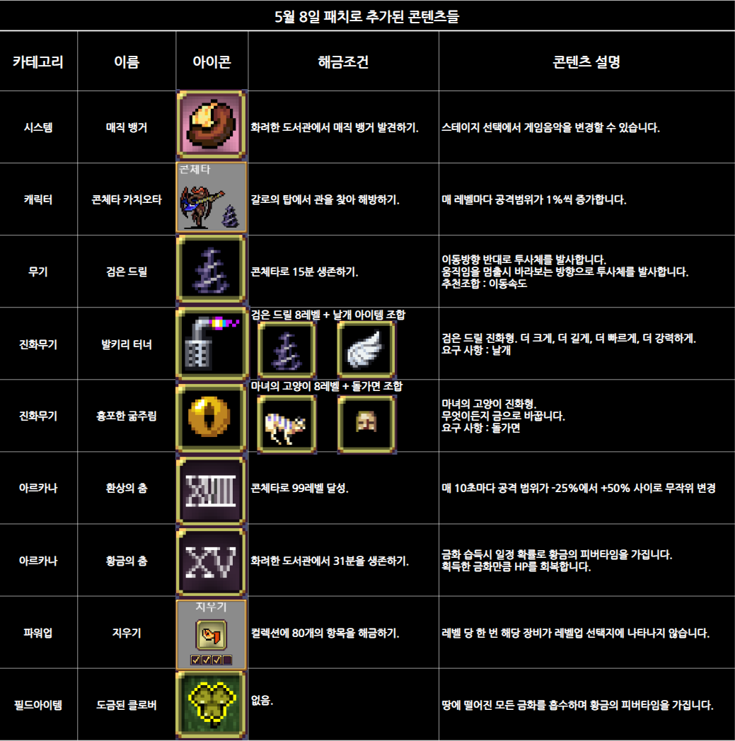 뱀파이어 서바이벌 패치내역