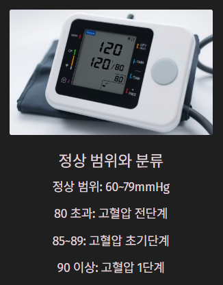 정상 범위와 분류