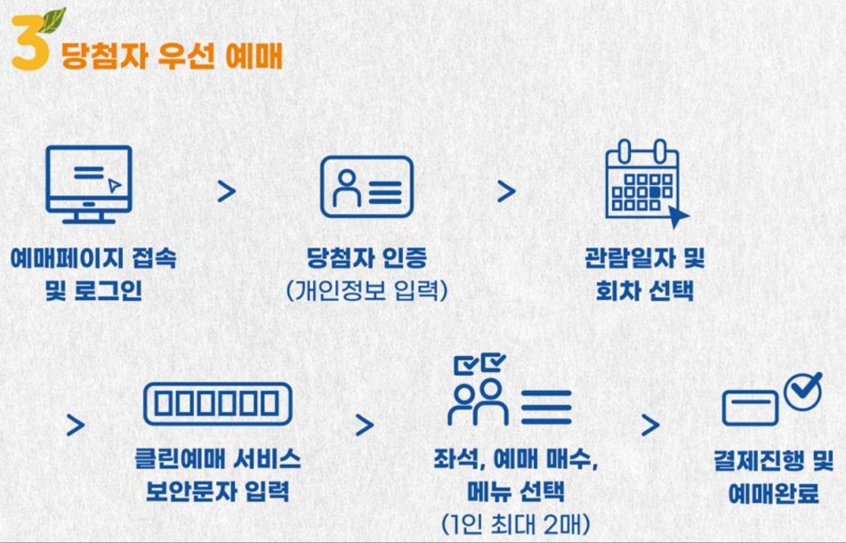 예매권 추첨 및 당첨자 예매