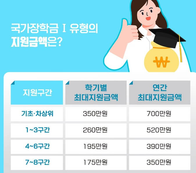 국가장학금