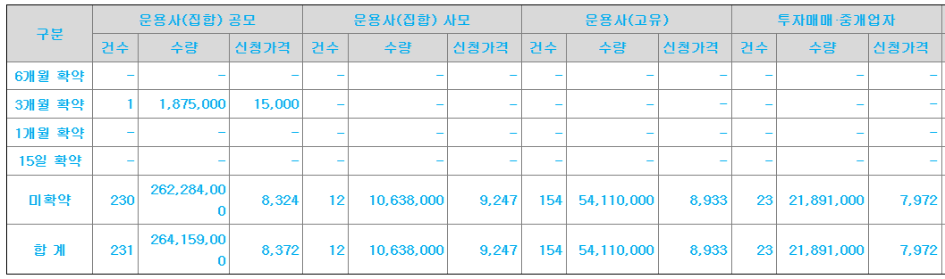 더즌 공모주 수요예측결과 상장일