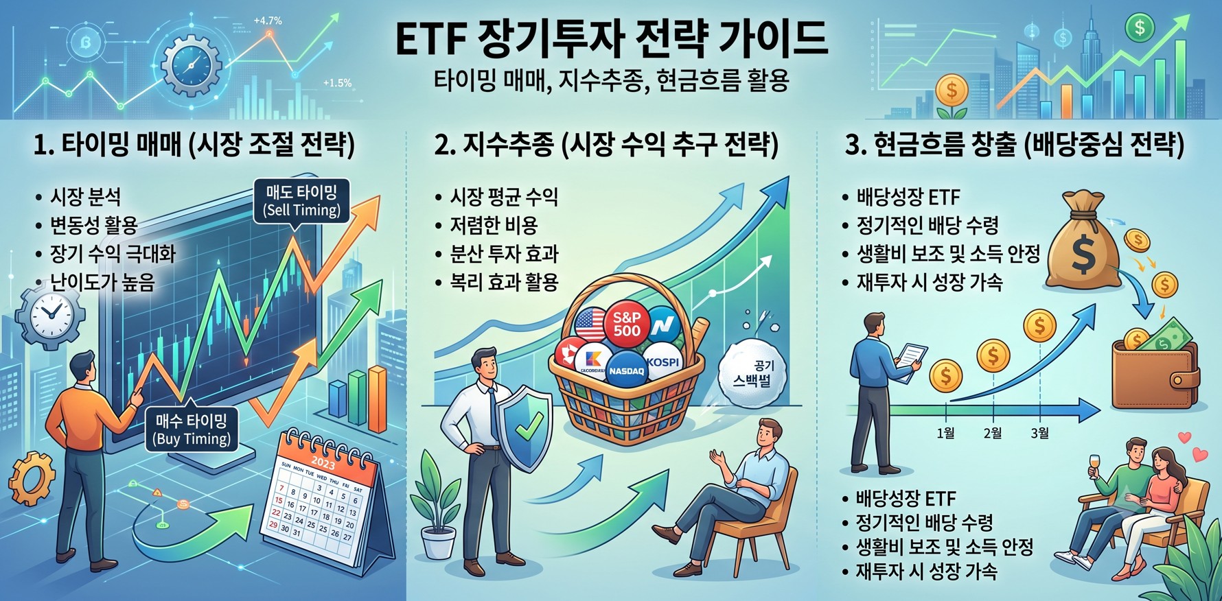 ETF 장기투자 전략 가이드