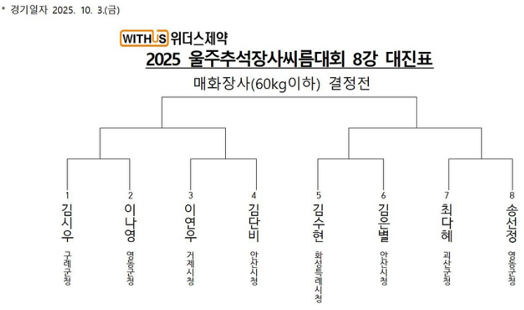 (60kg 이하) 대진표