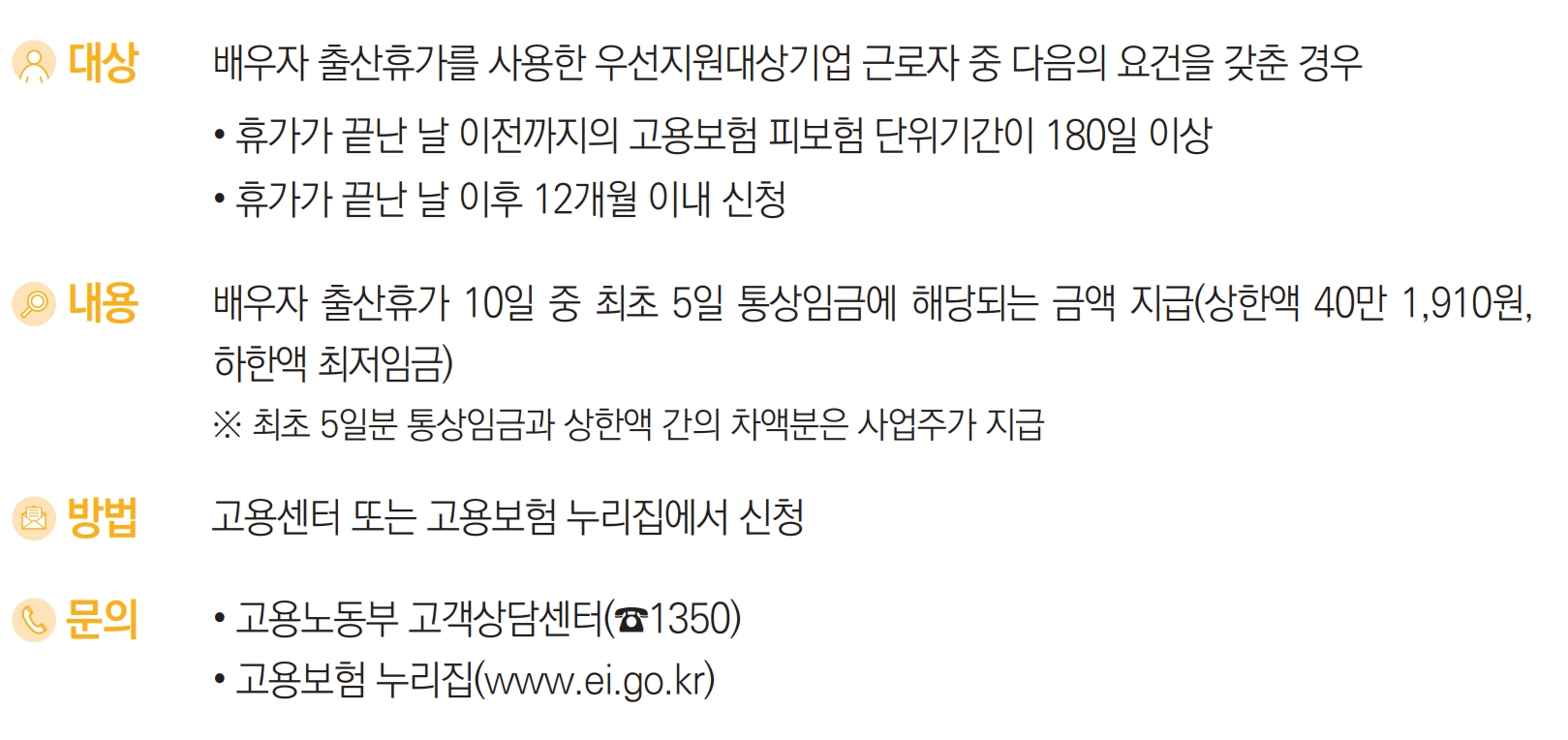 배우자 출산휴가급여 지원요약 내용