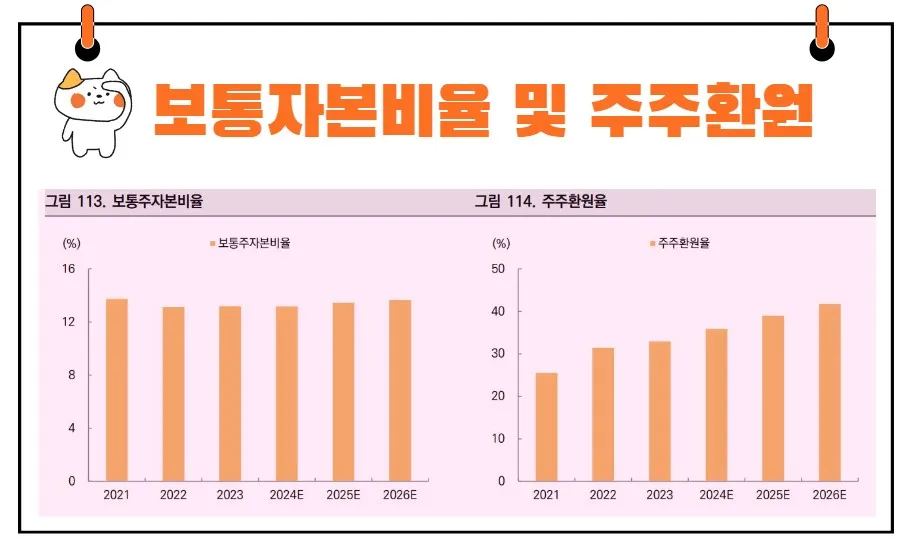 하나금융지주 보통자본비율