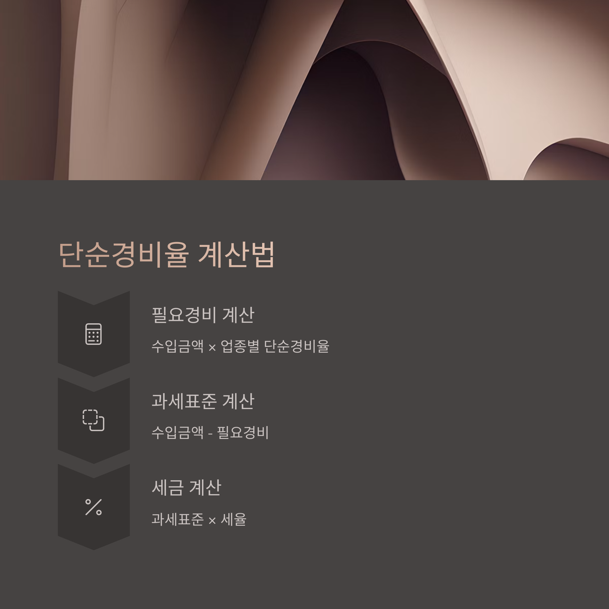 단순경비율 계산법