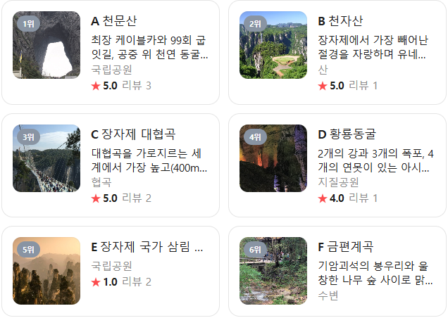 중국 장가계 1월 날씨 옷차림 추천 여행지