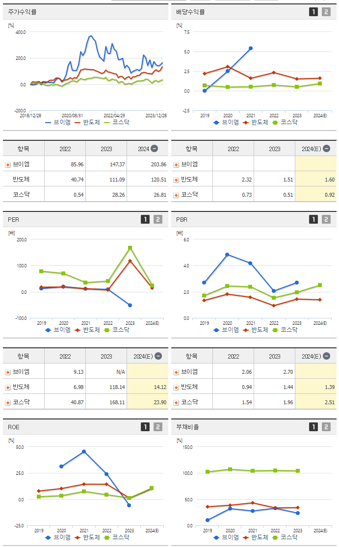 에이피티씨_섹터분석