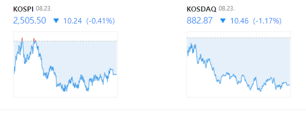 차트충의 오늘의경제이슈
