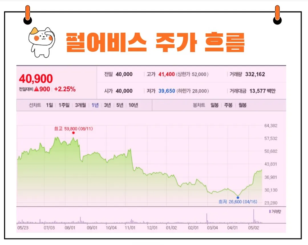 펄어비스 주가