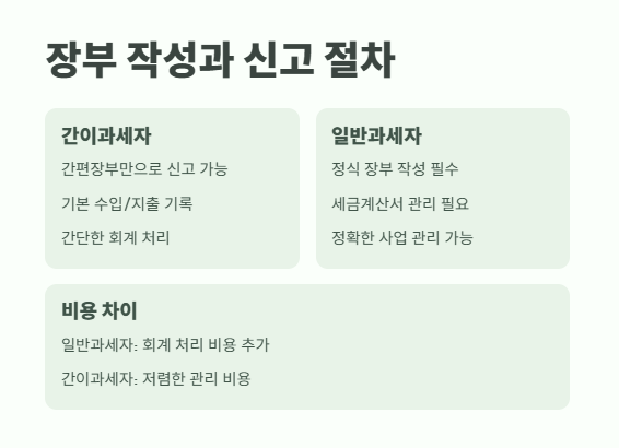 간이과세자 일반과세자 차이 핵심 정보 5