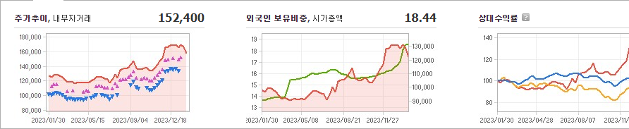 삼성에스디에스 주가