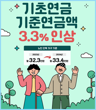 기초노령연금-인상