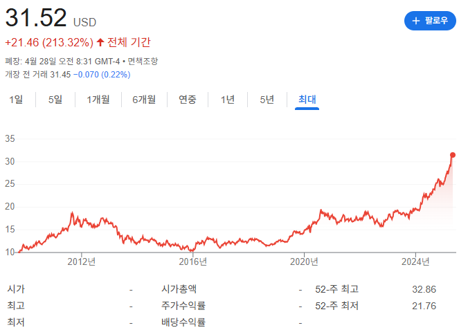 금 ETF 종류와 시장 분석