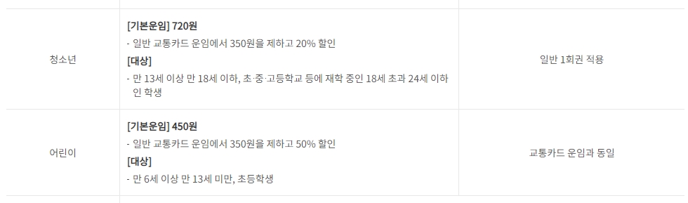 어린이와 청소년을 위한 알뜰한 할인 요금표