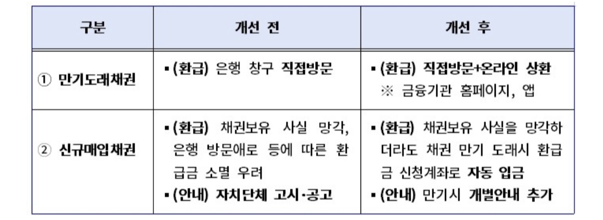 행정안전부 자료