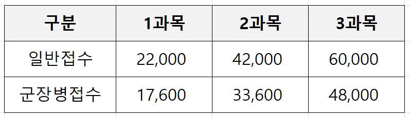 ITQ자격증