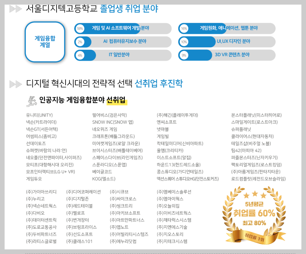 출처 서울디지텍고등학교