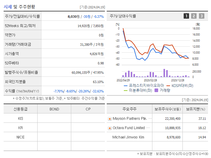 프레스티지바이오파마_기업개요