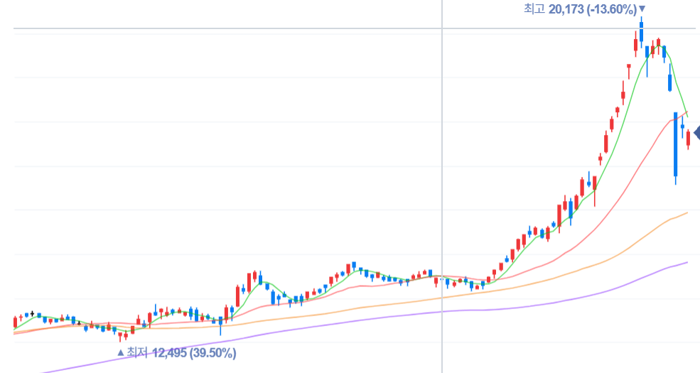 PLUS&amp;#44; ACE&amp;#44; KODEX 고배당 ETF 비교 총정리