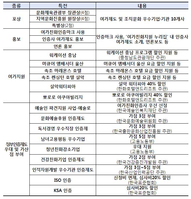 인증사 특전