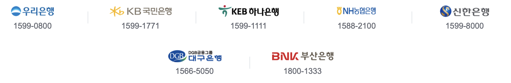 신혼부부 주택구입대출 취급 은행