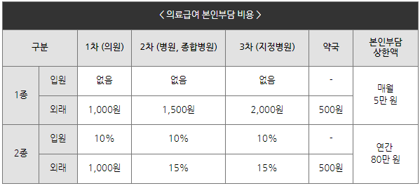 기준중위소득 의료급여 지원