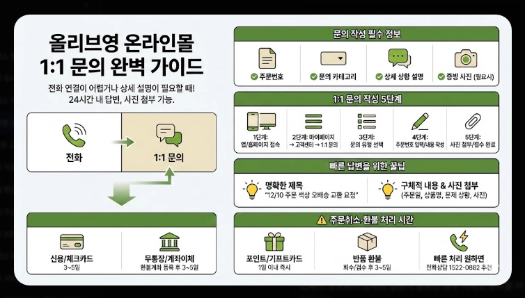 올리브영 온라인몰 문의