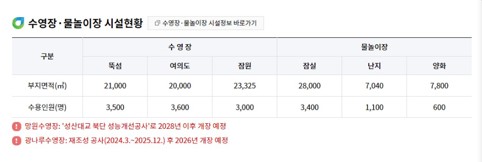 한강수영장