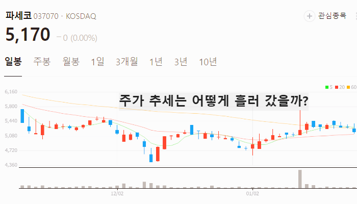 LA산불 미세먼지 관련주 대장주 테마주 TOP7