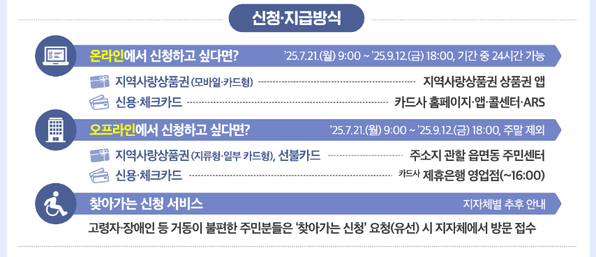 민생회복 소비쿠폰