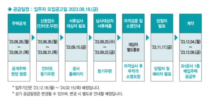 sh 장기미임대 모집공고 