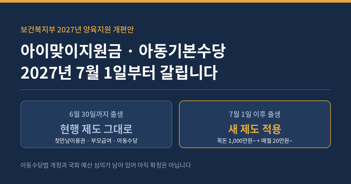 아이맞이지원금과 아동기본수당이 2027년 7월 1일 출생아부터 적용된다는 안내 이미지